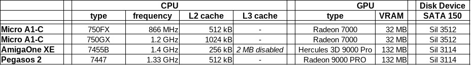 Klikni pro plné zobrazení obrázku

Jméno: 10-comp-test-config.jpg
Počet zobrazení: 597
Velikost: 50,5 KB
ID: 163449