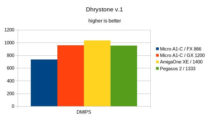 Klikni pro plné zobrazení obrázku

Jméno: 11-Dhrystone.jpg
Počet zobrazení: 597
Velikost: 32,2 KB
ID: 163450