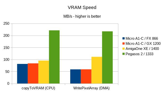 Klikni pro plné zobrazení obrázku

Jméno: 14-VRAMspeed.jpg
Počet zobrazení: 602
Velikost: 37,1 KB
ID: 163453