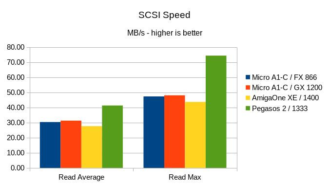 Klikni pro plné zobrazení obrázku

Jméno: 15-SCSISpeed.jpg
Počet zobrazení: 607
Velikost: 40,2 KB
ID: 163454