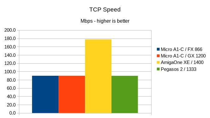 Klikni pro plné zobrazení obrázku

Jméno: 17-TCPSpeed.jpg
Počet zobrazení: 603
Velikost: 36,4 KB
ID: 163456