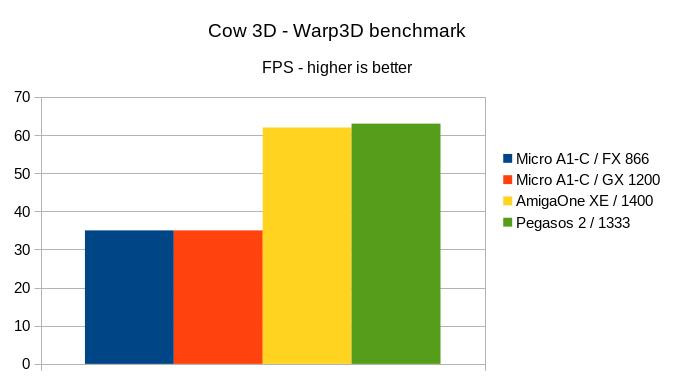 Klikni pro plné zobrazení obrázku

Jméno: 19-Cow3D.jpg
Počet zobrazení: 606
Velikost: 33,8 KB
ID: 163458