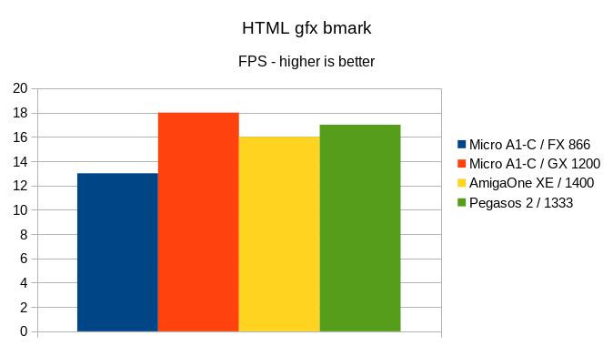 Klikni pro plné zobrazení obrázku

Jméno: 20-HTMLbench.jpg
Počet zobrazení: 612
Velikost: 34,0 KB
ID: 163459