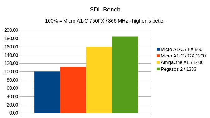 Klikni pro plné zobrazení obrázku

Jméno: 21-SDLBench.jpg
Počet zobrazení: 607
Velikost: 39,9 KB
ID: 163460
