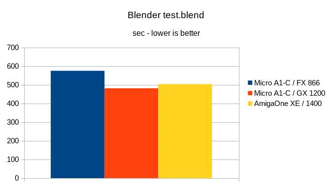Klikni pro plné zobrazení obrázku

Jméno: 22-Blender.jpg
Počet zobrazení: 605
Velikost: 30,3 KB
ID: 163461