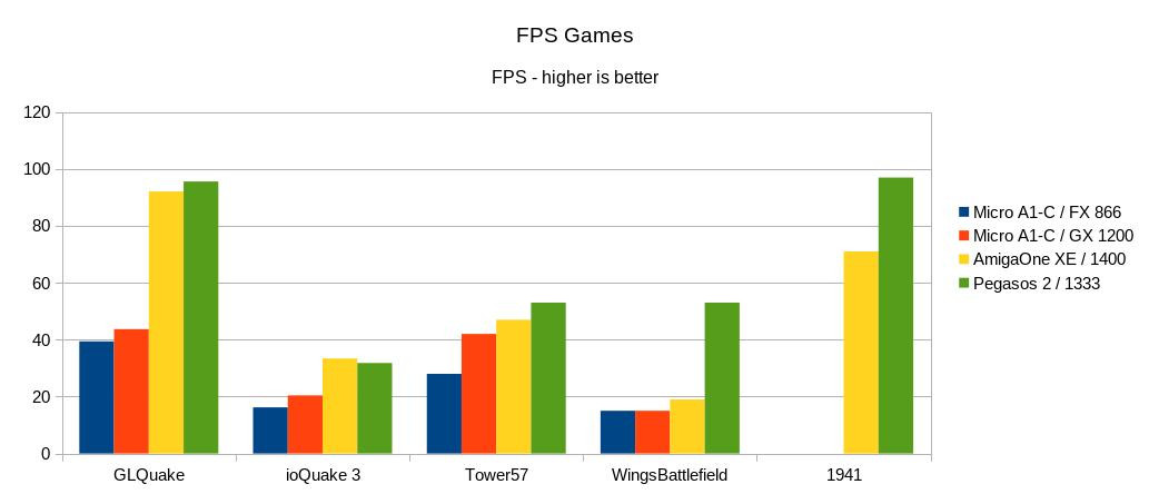 Klikni pro plné zobrazení obrázku

Jméno: 23-FPSgames.jpg
Počet zobrazení: 609
Velikost: 56,7 KB
ID: 163462