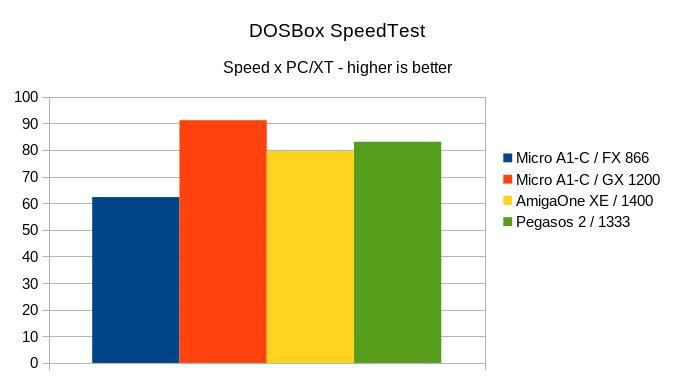 Klikni pro plné zobrazení obrázku

Jméno: 26-DOSBox-speed.jpg
Počet zobrazení: 615
Velikost: 35,4 KB
ID: 163465