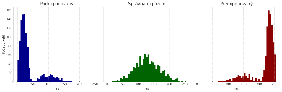 Klikni pro plné zobrazení obrázku  Jméno: histogram.png Počet zobrazení: 0 Velikost: 49,7 KB ID: 172129