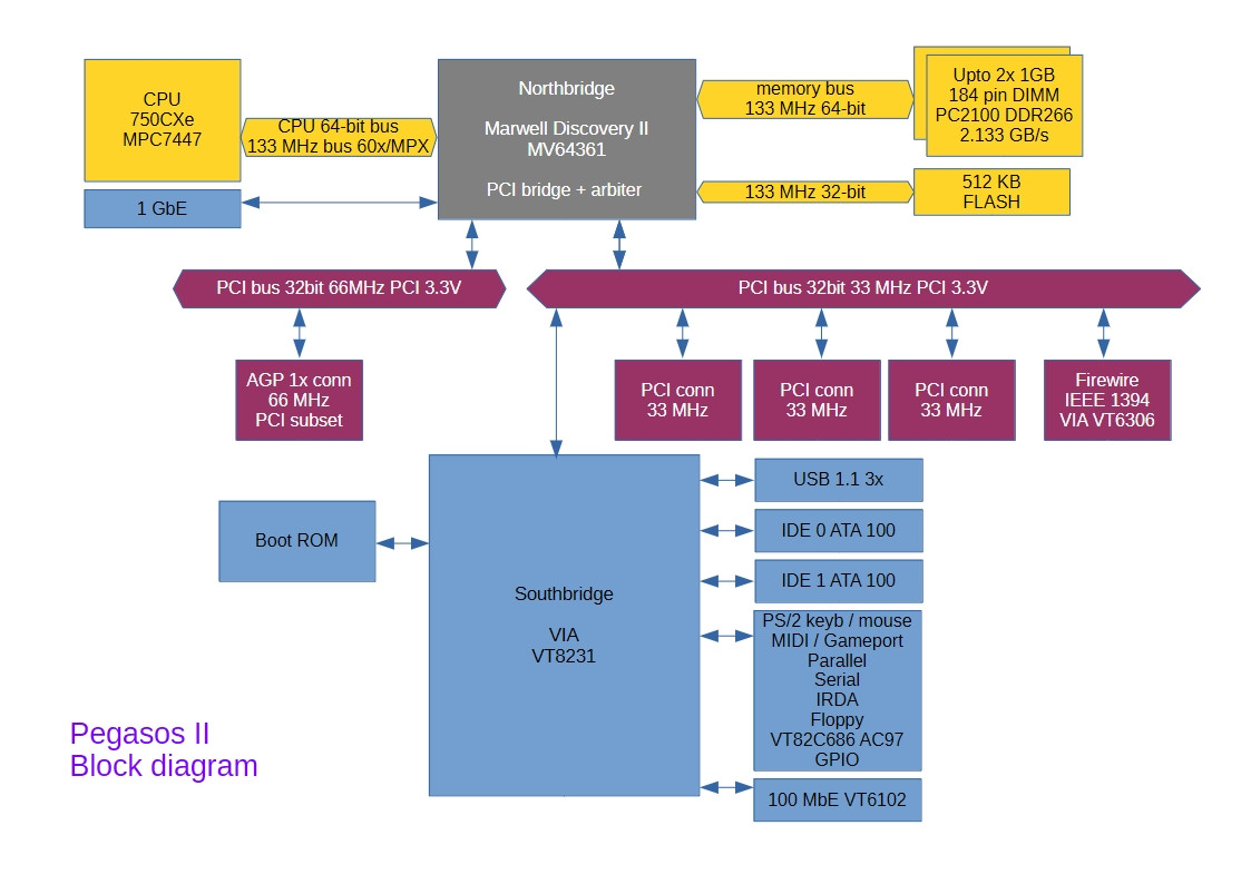 Klikni pro plné zobrazení obrázku

Jméno: 04-PegasosII-blockDiagram.jpg
Počet zobrazení: 104
Velikost: 150,4 KB
ID: 175150