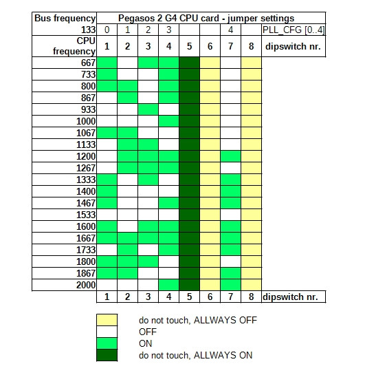 Klikni pro plné zobrazení obrázku

Jméno: 09-nastaveni-dip-switch-v2.jpg
Počet zobrazení: 106
Velikost: 81,1 KB
ID: 175155