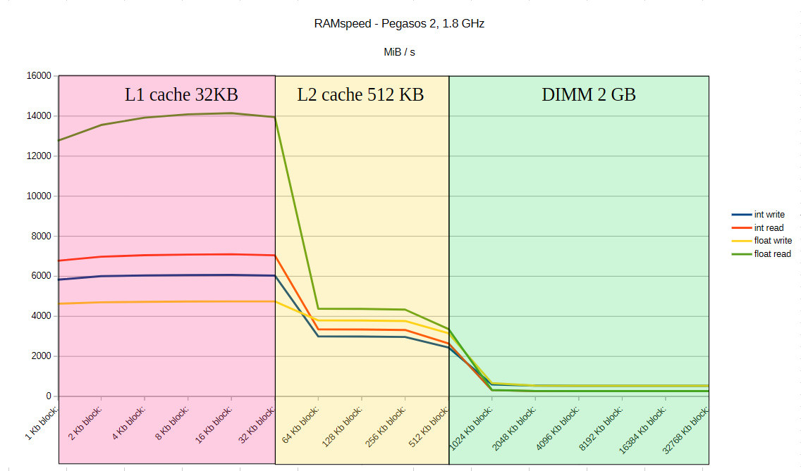 Klikni pro plné zobrazení obrázku

Jméno: 24-RAMSpeed.jpg
Počet zobrazení: 107
Velikost: 127,7 KB
ID: 175170