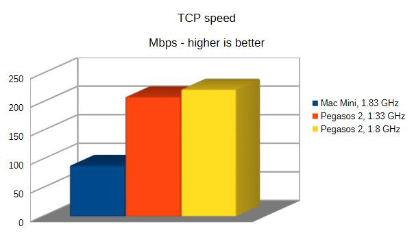 Klikni pro plné zobrazení obrázku

Jméno: 11-tcp.jpg
Počet zobrazení: 3
Velikost: 29,4 KB
ID: 175320
