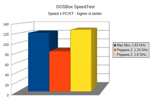 Klikni pro plné zobrazení obrázku

Jméno: 21-dosbox.jpg
Počet zobrazení: 3
Velikost: 36,1 KB
ID: 175330