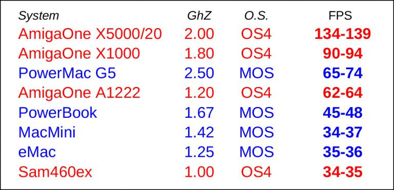 Klikni pro plné zobrazení obrázku

Jméno: benchmarks-Tower57-768x371.jpg
Počet zobrazení: 2
Velikost: 94,4 KB
ID: 176808