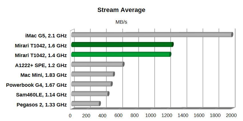 Klikni pro plné zobrazení obrázku

Jméno: Stream.jpg
Počet zobrazení: 40
Velikost: 63,1 KB
ID: 176923