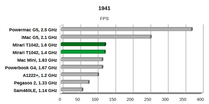 Klikni pro plné zobrazení obrázku

Jméno: G-1941.jpg
Počet zobrazení: 40
Velikost: 58,2 KB
ID: 176925