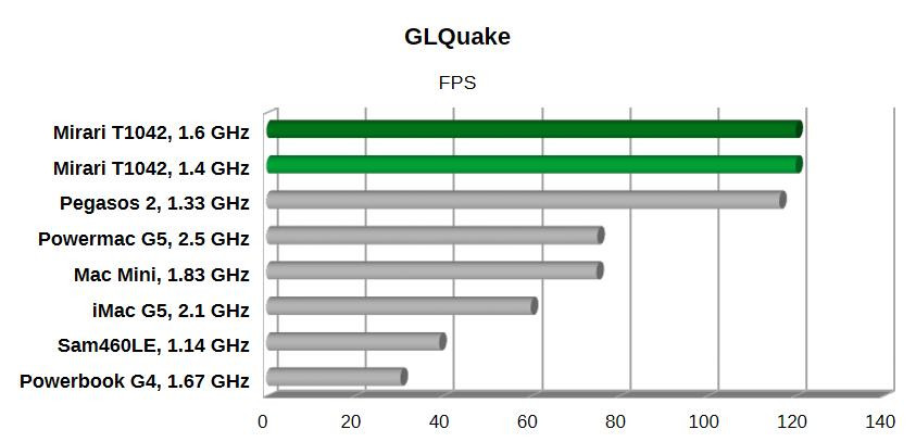 Klikni pro plné zobrazení obrázku

Jméno: GLQuake.jpg
Počet zobrazení: 41
Velikost: 61,5 KB
ID: 176927