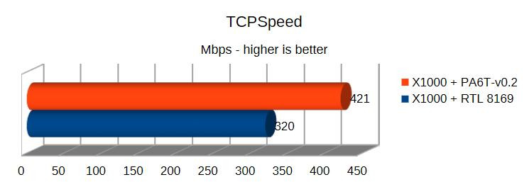 Klikni pro plné zobrazení obrázku  Jméno: TCPSpeed-bench.jpg Počet zobrazení: 0 Velikost: 32,6 KB ID: 177330